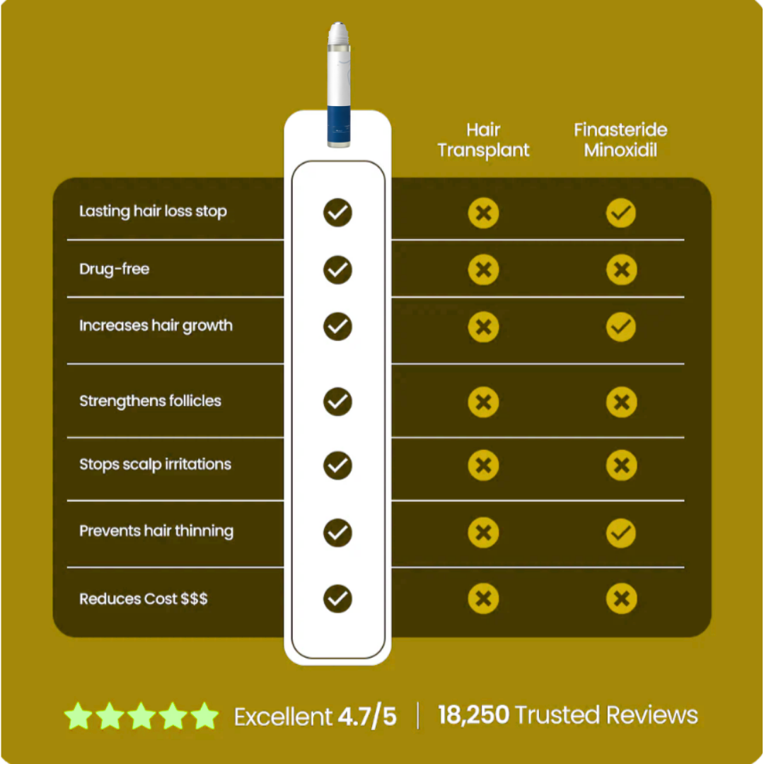 Growth Boost Roll-On Serum