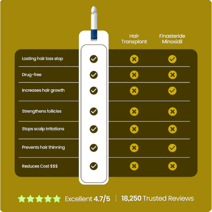 Growth Boost Roll-On Serum